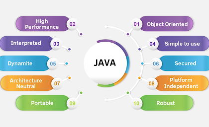 Java Development Methodologies for Your Business
